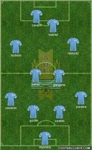 Uruguay Formation 2012