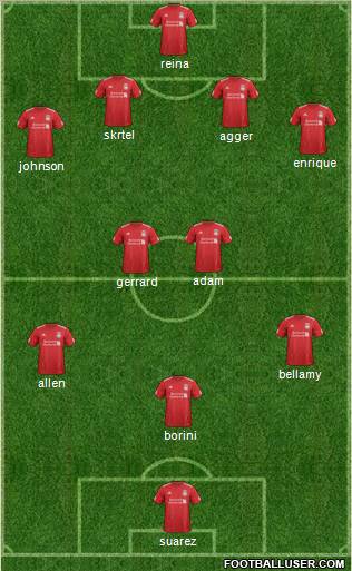 Liverpool Formation 2012