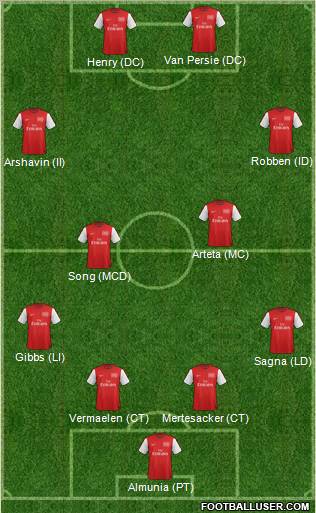Arsenal Formation 2012