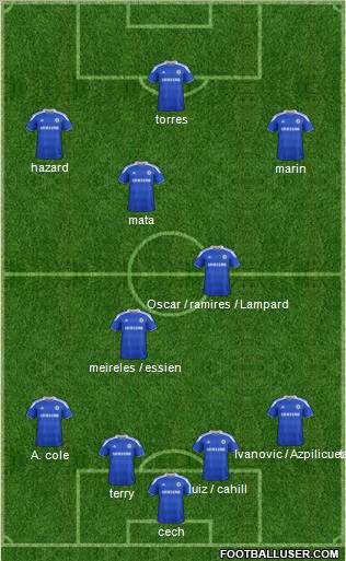 Chelsea Formation 2012