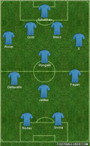 Dream Team Formation 2012