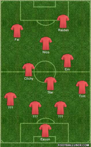 Fifa Team Formation 2012