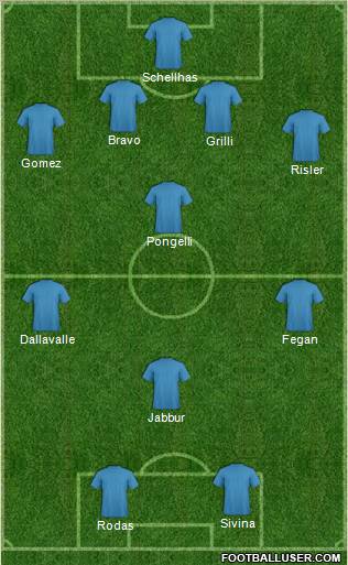 Dream Team Formation 2012