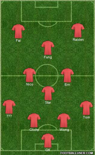 Fifa Team Formation 2012