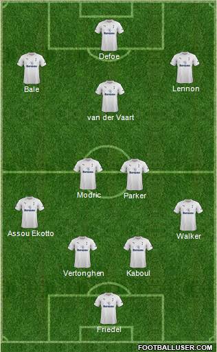 Tottenham Hotspur Formation 2012