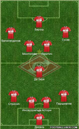 Spartak Moscow Formation 2012