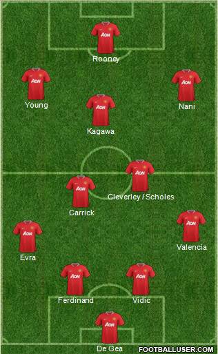 Manchester United Formation 2012