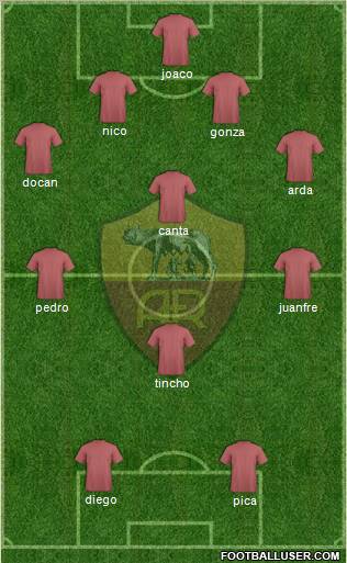 AS Roma Formation 2012