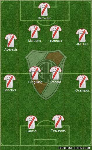 River Plate Formation 2012