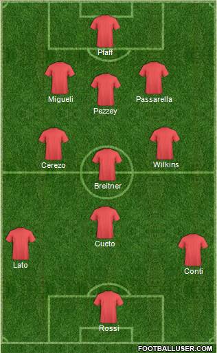 Dream Team Formation 2012