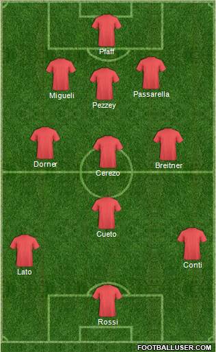 Dream Team Formation 2012