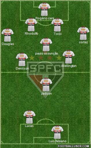 São Paulo FC Formation 2012