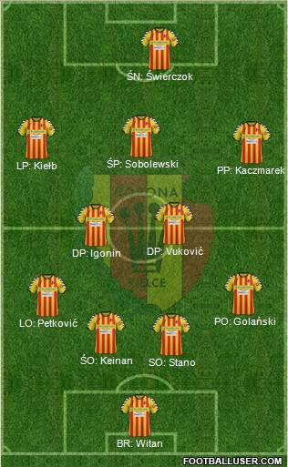 Korona Kielce Formation 2012