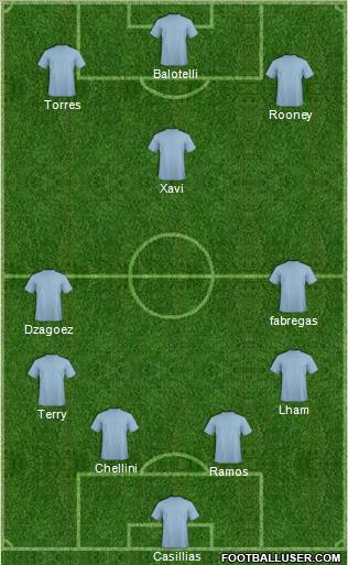 Euro 2012 Team Formation 2012