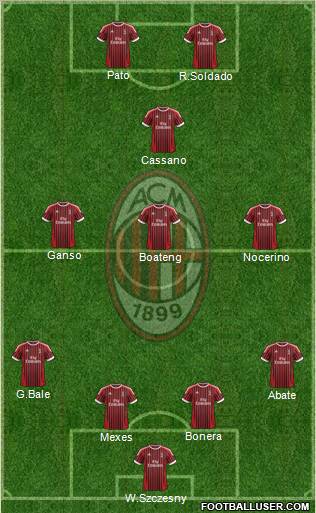 A.C. Milan Formation 2012