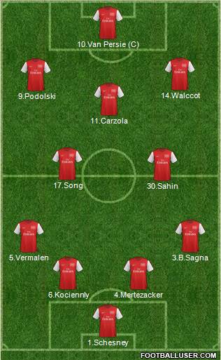 Arsenal Formation 2012