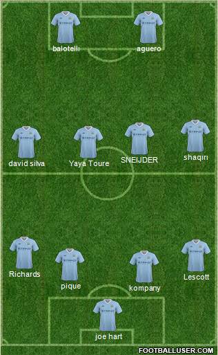 Manchester City Formation 2012