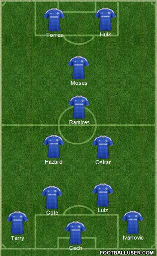 Chelsea Formation 2012