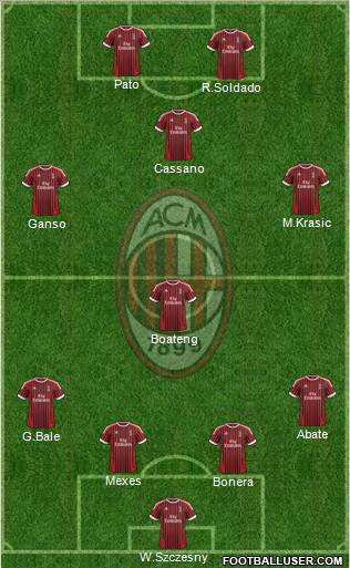 A.C. Milan Formation 2012