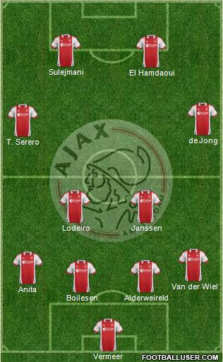 AFC Ajax Formation 2012