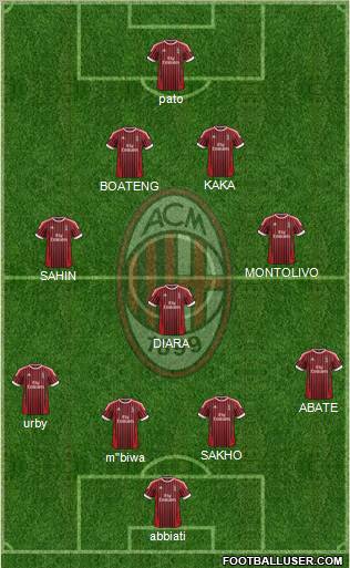 A.C. Milan Formation 2012
