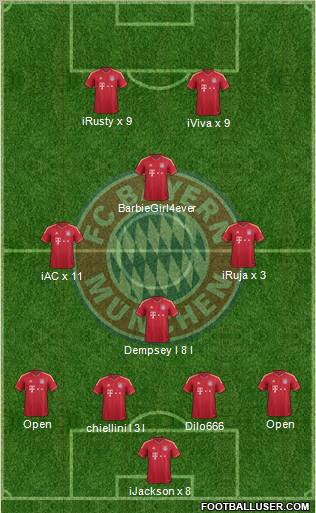 FC Bayern München Formation 2012