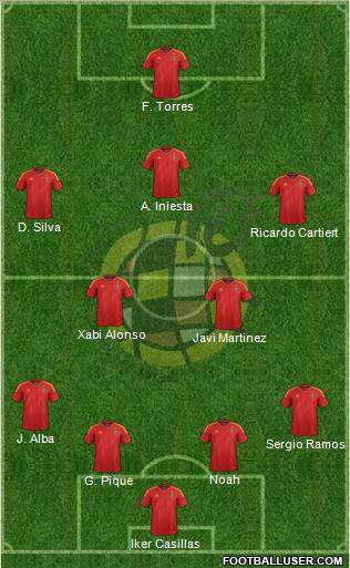 Spain Formation 2012