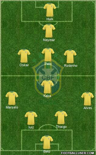 Brazil Formation 2012