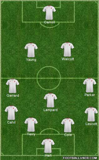 England Formation 2012