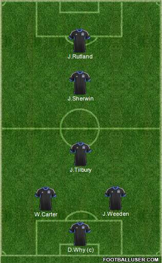 San Jose Earthquakes Formation 2012