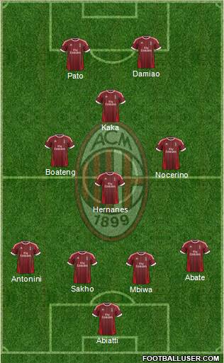 A.C. Milan Formation 2012