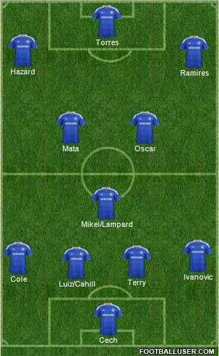Chelsea Formation 2012