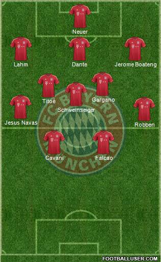 FC Bayern München Formation 2012