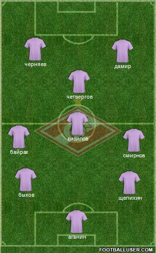 Spartak Moscow Formation 2012