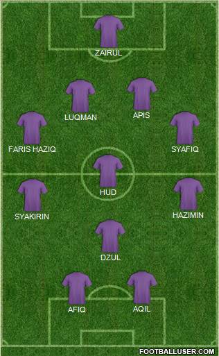 Fifa Team Formation 2012