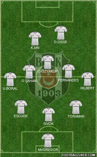 Besiktas JK Formation 2012