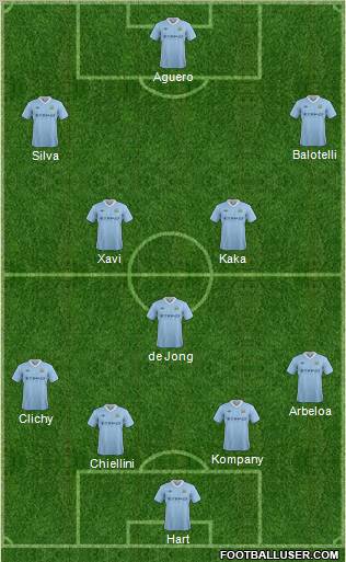 Manchester City Formation 2012
