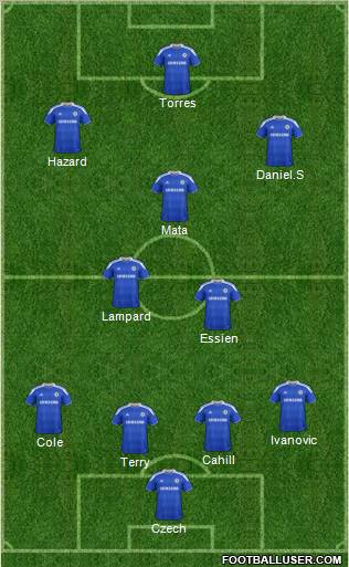 Chelsea Formation 2012