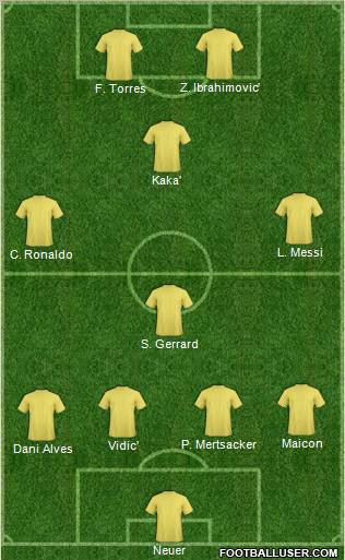 Euro 2012 Team Formation 2012