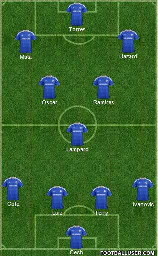 Chelsea Formation 2012