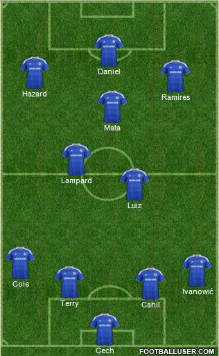 Chelsea Formation 2012