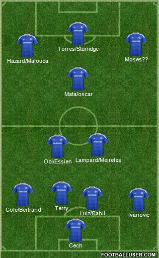 Chelsea Formation 2012