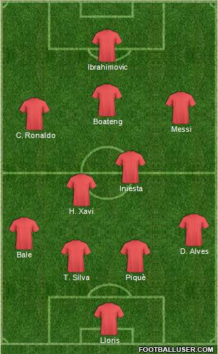 Dream Team Formation 2012