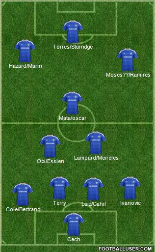 Chelsea Formation 2012