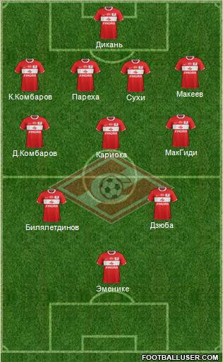 Spartak Moscow Formation 2012