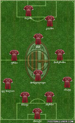 A.C. Milan Formation 2012