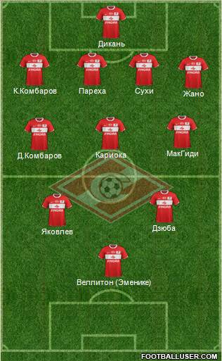 Spartak Moscow Formation 2012