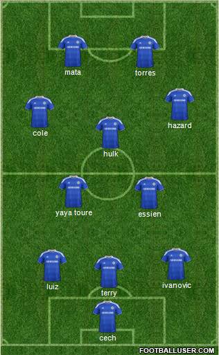 Chelsea Formation 2012