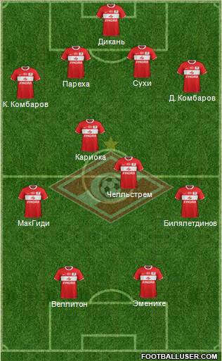 Spartak Moscow Formation 2012