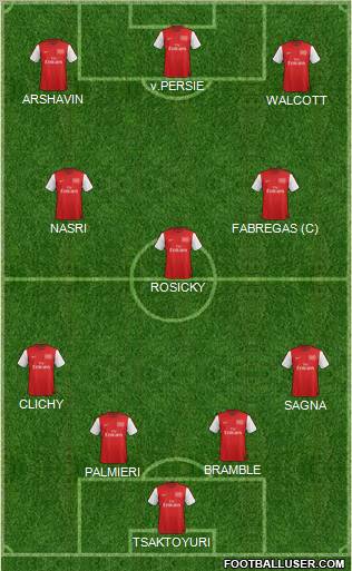 Arsenal Formation 2012